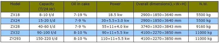 Crude Oil Refinery Equipment Rapeseed Sunflower Soybean Oil Refining Machine