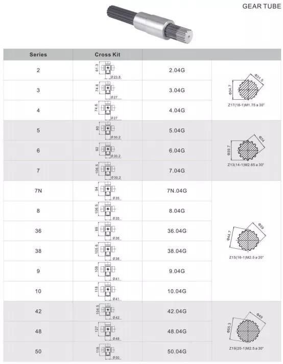 G Series Pto Shaft Spline Tube G2 G4 G5 G6 G7 G8 G38 G42 G50