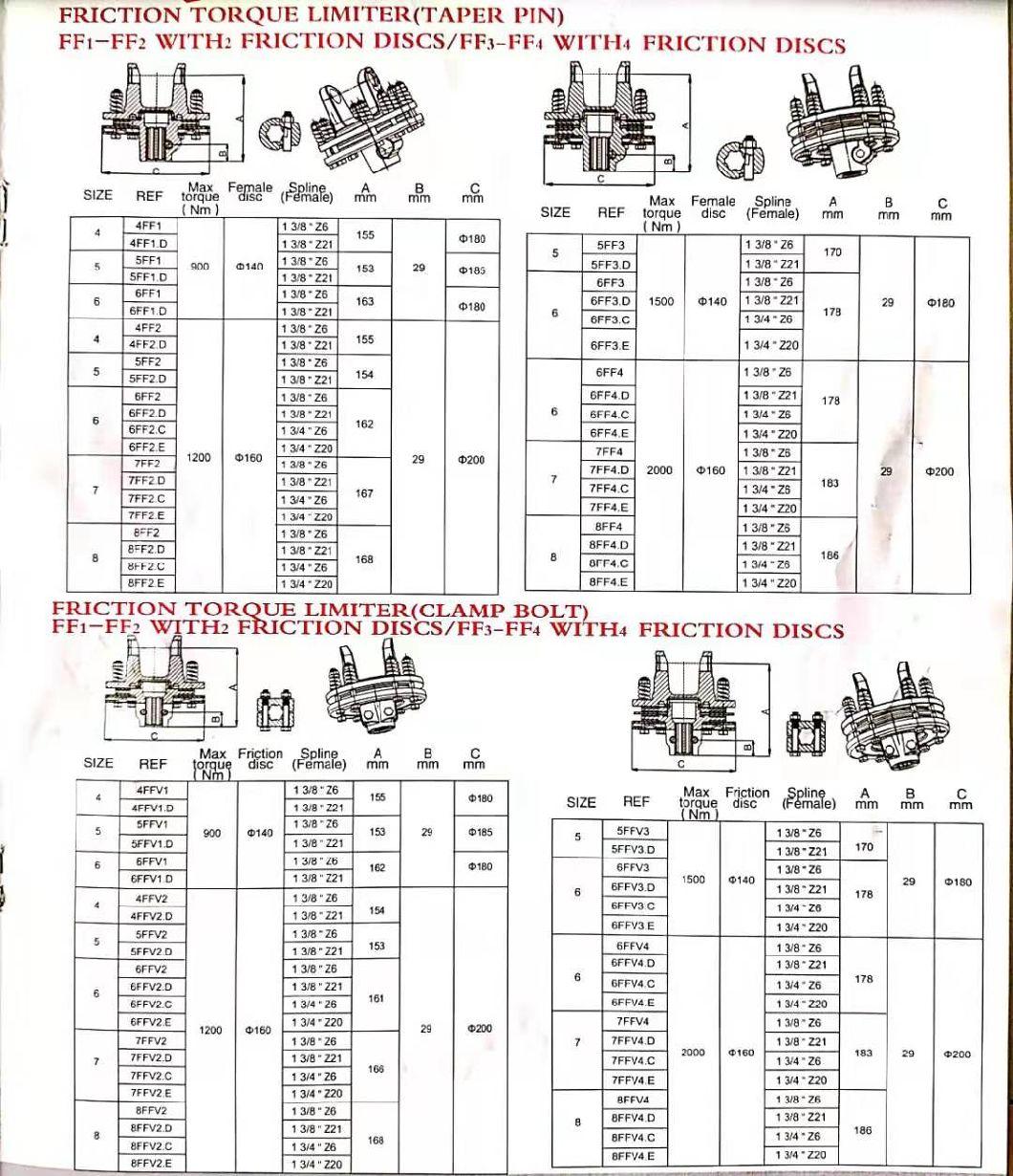 Highest Selling Shaft Pto for Agriculture Farm Tractor