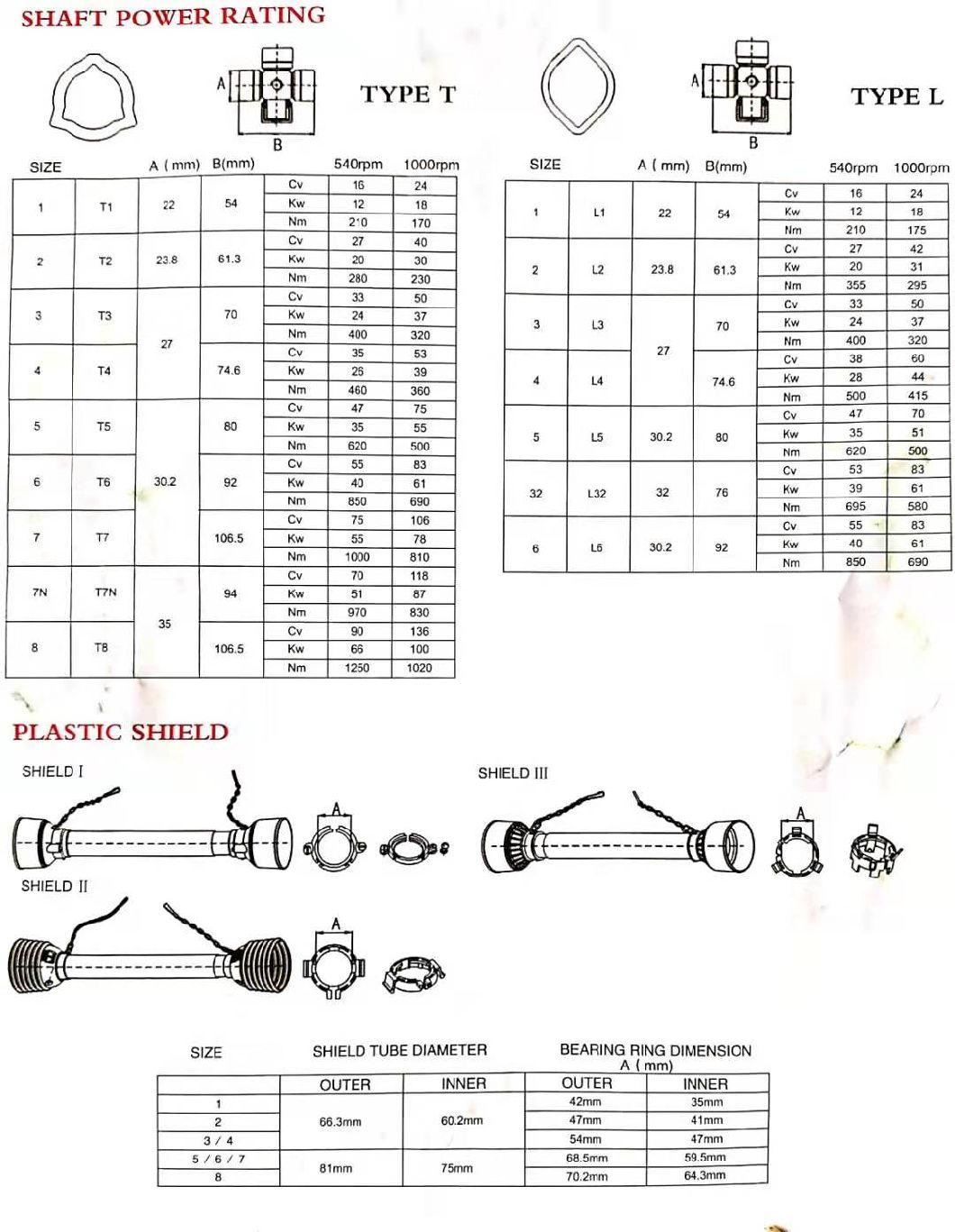 Practical Rotavator Pto Shaft for Farm Implement