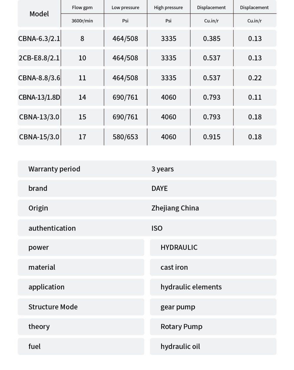 Cbna-13/1.8d Low Noise Log Splitter Gear Pump