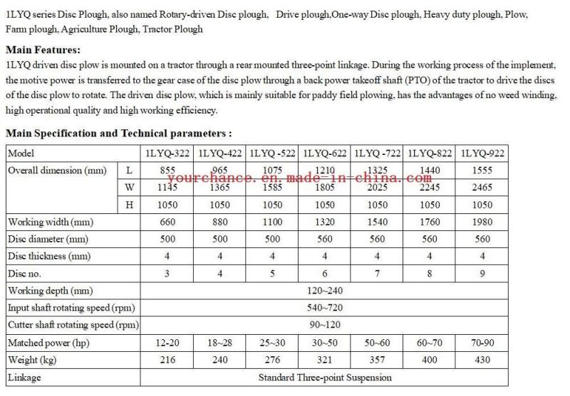 Hot Sale 1lyq Series 3-9 Discs Rotary Driven Disc Plough for 12-90HP Tractor
