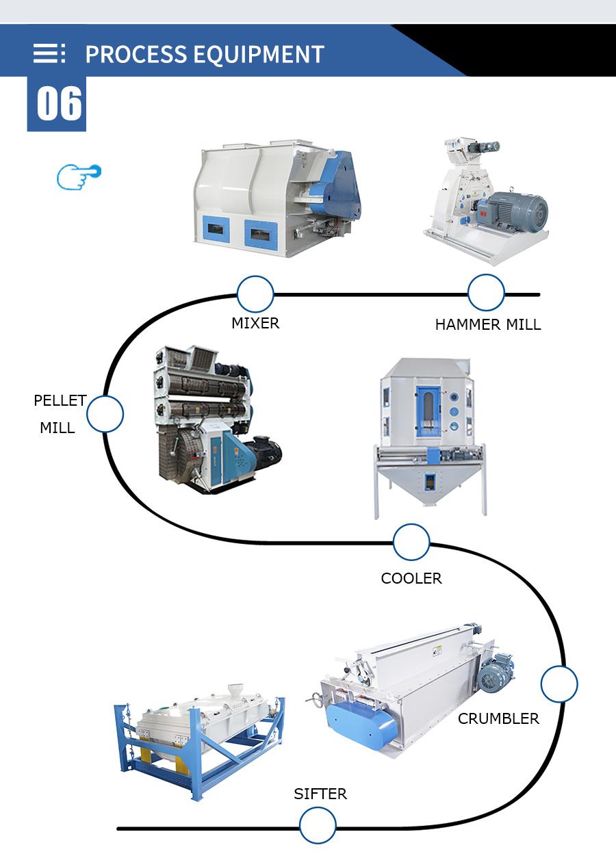 China Manufacture Cattle Chicken Livestock/ Fish Poultry Feed Making Machine as One of Main Feed Machines, CE Certificated Pellet Machine.