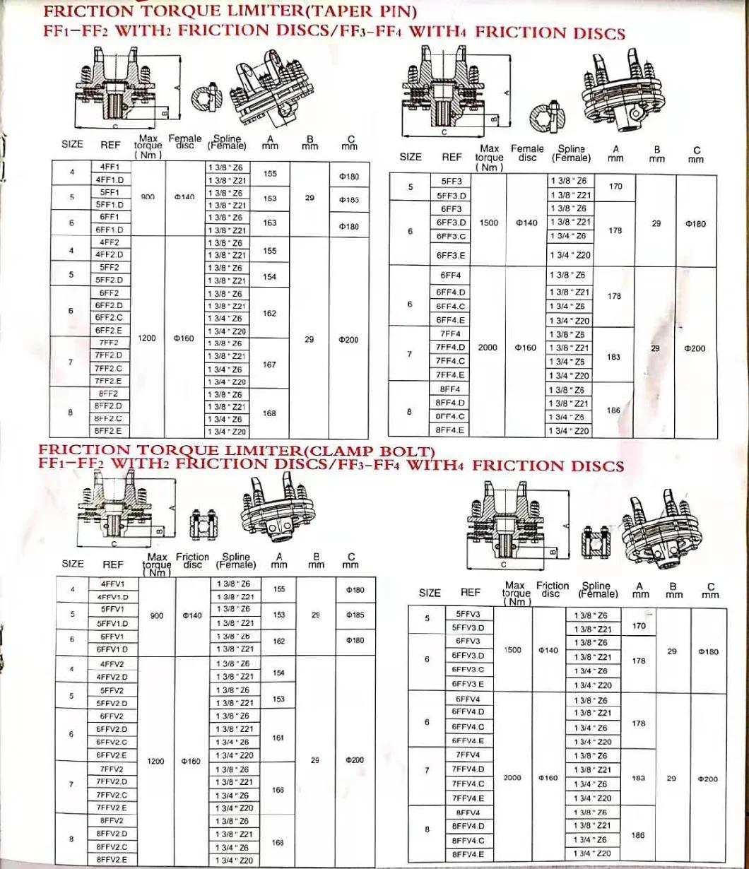 China Made Universal Joint Pto Shaft for Rotary Tiller Parts