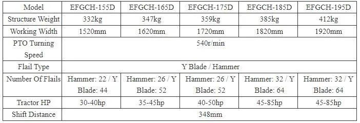 Efgc Series Heavy Duty Flail Mower with CE Approved