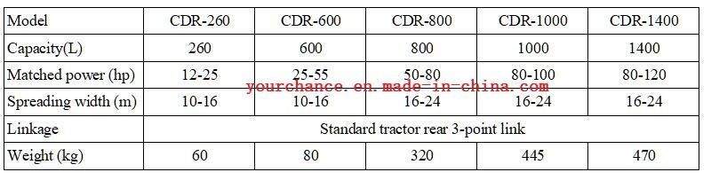 Canada Hot Selling CDR-600 600L 10-16m Spreading Width Chemical Fertlizer Seeds Spreader for 25-55HP Wheel Farm Tractor