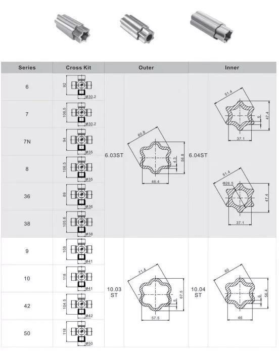 S Series Pto Shaft Star Tube S6 S7 S8 S38 S32 S36 S9 S10 S42 S48 S50
