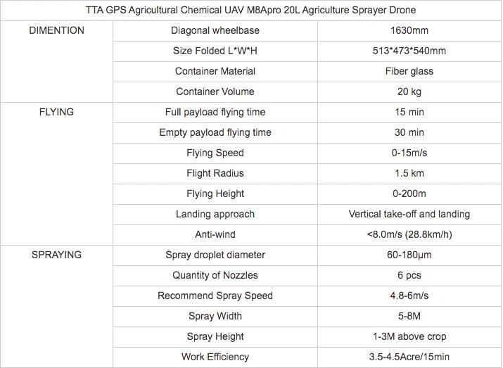 Tta M8apro 20 Liters Agriculture Spraying Drone with Mission Planning Agriculture Spraying Drone 20L Drone Agriculture