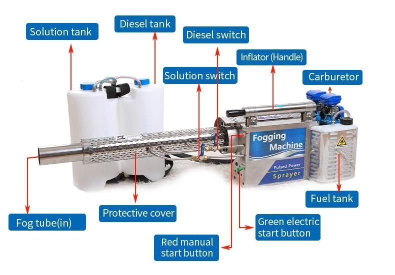 Smoke Generator for Insecticide Pesticide Fogger Thermal Fogger Portable Thermal Fogger Machine Handheld Thermal Fogging Machine