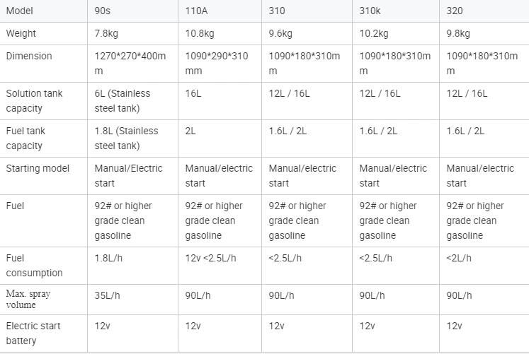 Backpack Type Fogger Machine Fogging Machine