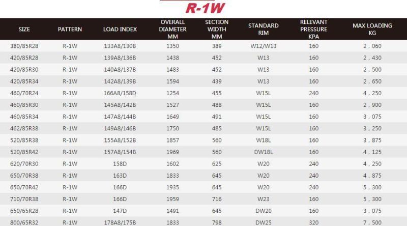 High Level Radial Agricultural Tires Tractor Tires Harvesting Machine Tires