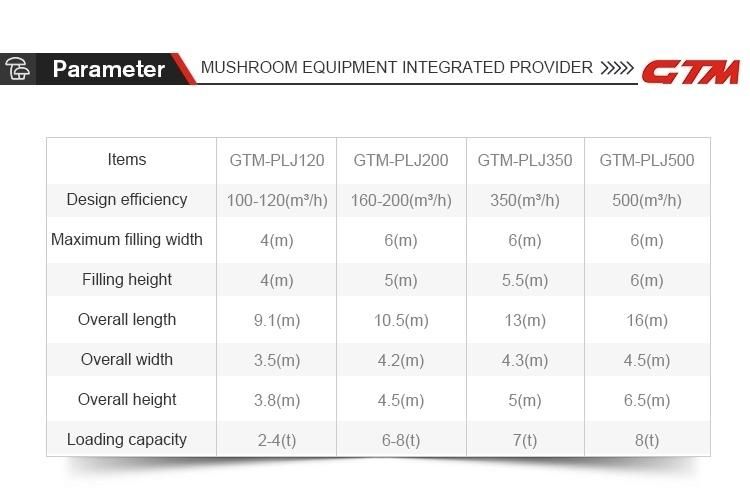 Gtm Mushroom Substrate Compost Filling Machine Bunker Filler