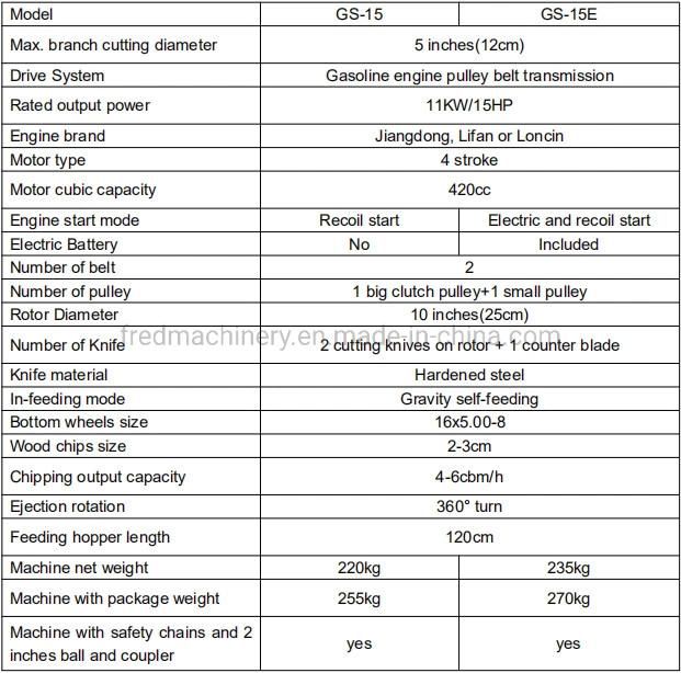 CE Standard Solid Powerful Forestry Wood Cutter 15HP Gasoline Engine 5 Inches (127mm) Wood Shredder Chipper GS-15