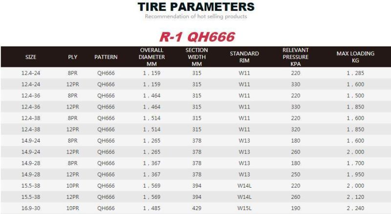 Agricultural Tractor Tires 14.9-24, 14.9-28, 15.5-38, 18.4-30, 18.4-34, 18.4-38, 20.8-38, 24.5-32, 30.5L-32