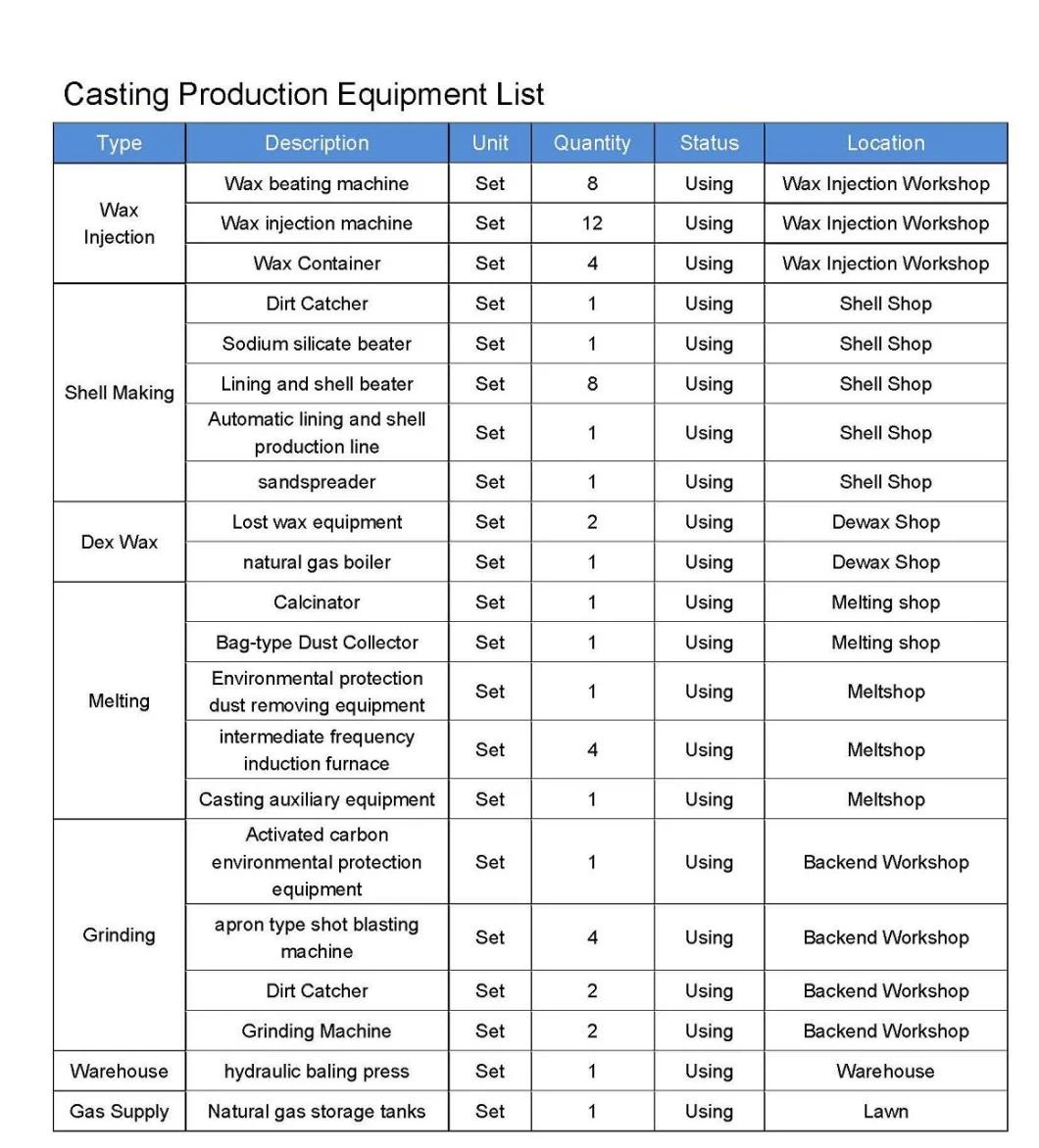 Foundary Parts