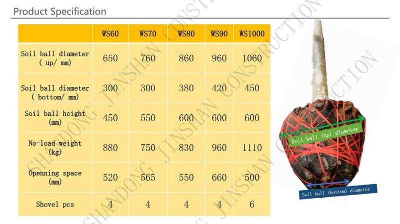 Various Types of Excavator Tree Moving Machine/Agricultural Machinery Tree Spade