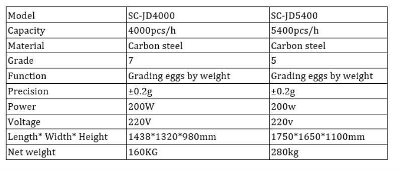 High Quality Egg Sorting Machine with Ce Certification