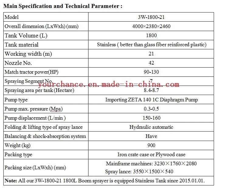 Tip Quality 3W-1800-21 1800L Capacity 21m Working Width Big Farm Boom Sprayer for 90-130HP Tractor