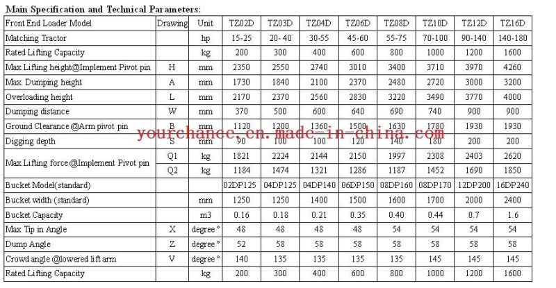 Malaysia Hot Sale Tz03D High Quality Tractor Attachment 20-40HP Wheel Tractor Mounted Front End Loader