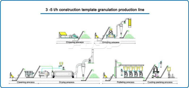 High Efficiency Granulation Production Line