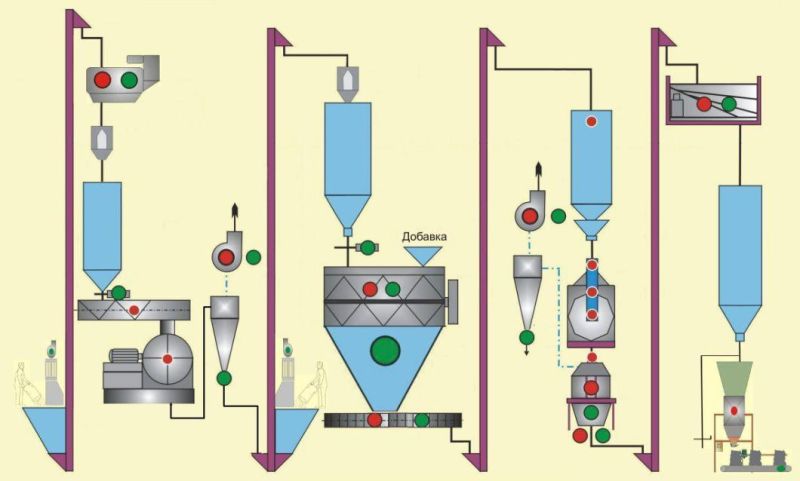 2-4ton Per Hour Chiken Cattle Horse Poultry Animal Feed Production Line with Feed Pelleting Machine/Hammer Mill/Mixer/Packing Scale