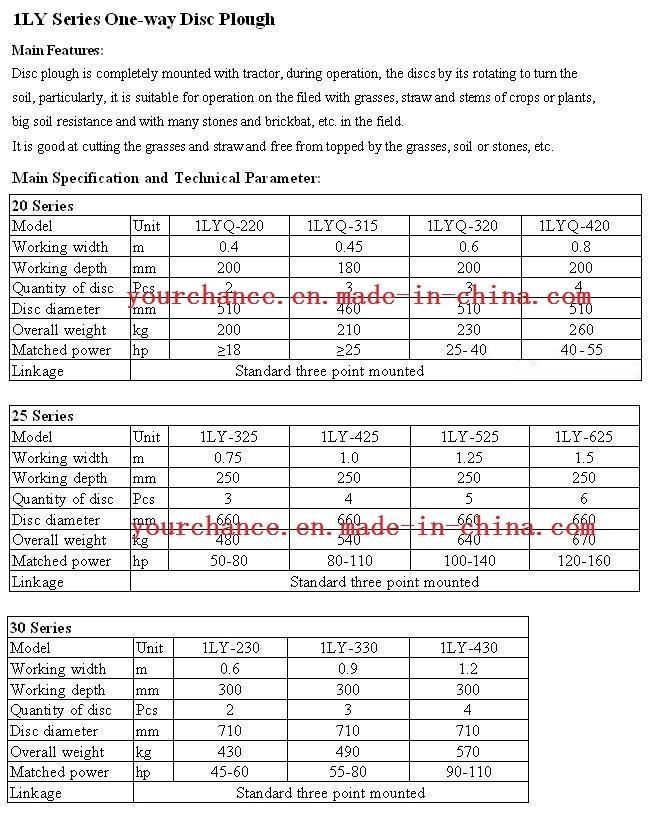 Tip Quality 1ly-430 90-130HP Tractor Mounted 1.2 Working Width 710X8 Discs Heavy Duty Disc Plough with Ce Certificate