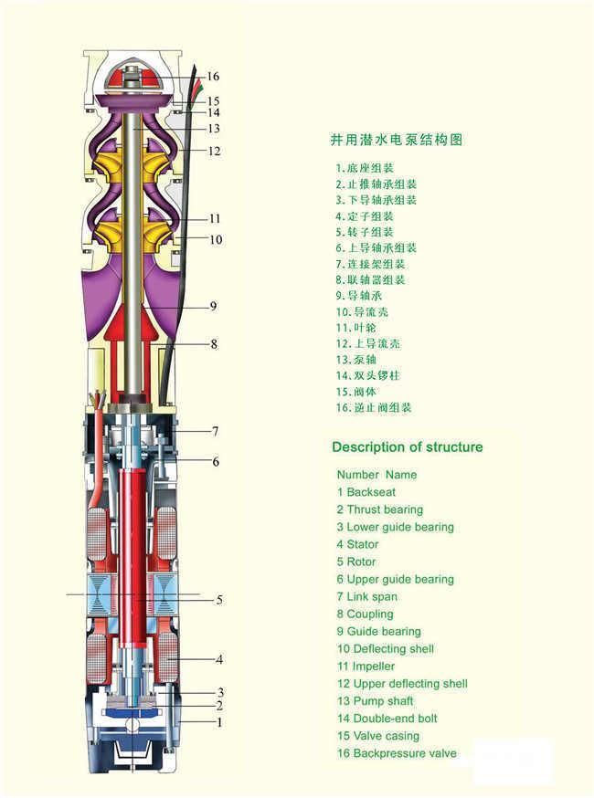 Electrical High Pressure Deep Well Submersible Borehole Irrigation Water Pump