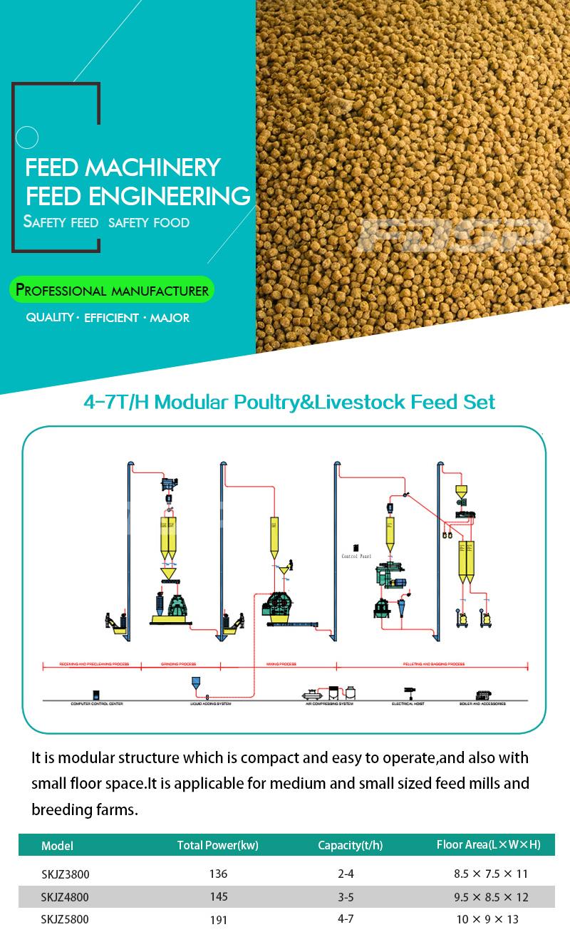CE Approved Livestock Feed Pellet Machine /Animal Feed Production Line