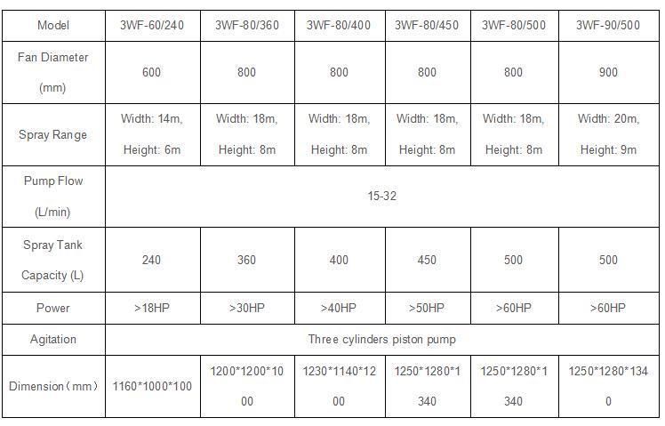 3 Points Pesticide Mist Blast Sprayer Agricultural Mist Blower for Garden Suspension Type 3wf80/500 Atomizer Pump Sprayer 500L Agricultural Sprayer
