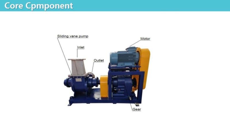 High Capacity, Positive Displacement Lamella Pump