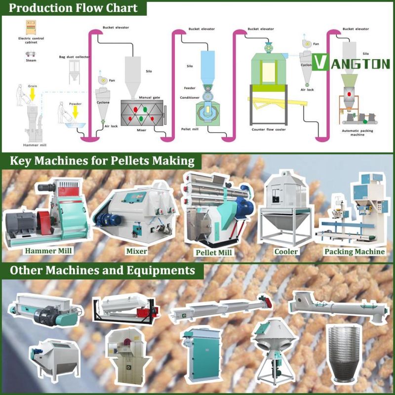 Animal Pellet Feed Machine for Poultry and Livestock Feed