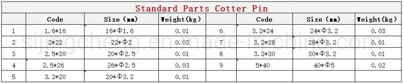 Farming Machinery Standard Accessories Parts Cotter Pin 2.5*26 World Harvester Spare Parts