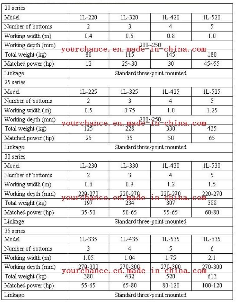 Factory Sell 1L-420 30-40HP Tractor Hitched 4 Mouldboard 0.8m Working Width Light Duty Share Plough Furrow Plow