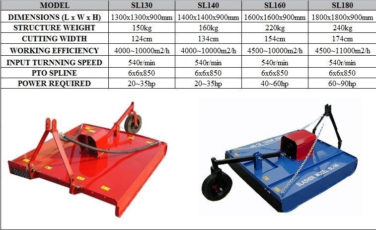 China Rotary Slasher Mower, Gearbox Pto Drive Tractor Lawn Mower, Grass Cutting Machine Topper