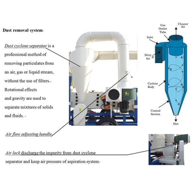 Sunflower Seed Cleaning Machine Grain Cleaner