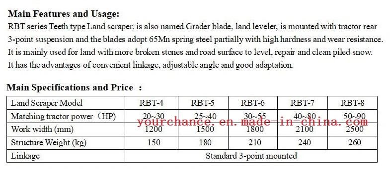 Hot Sale Rbt-5 1.5m Width Grader Blade for 25-40HP Small Garden Tractor