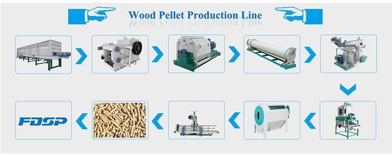 Customized Solution Biomass Wood Log Pellet Making Line