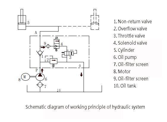 Hydraulic greenhouse picking machine for vegetables