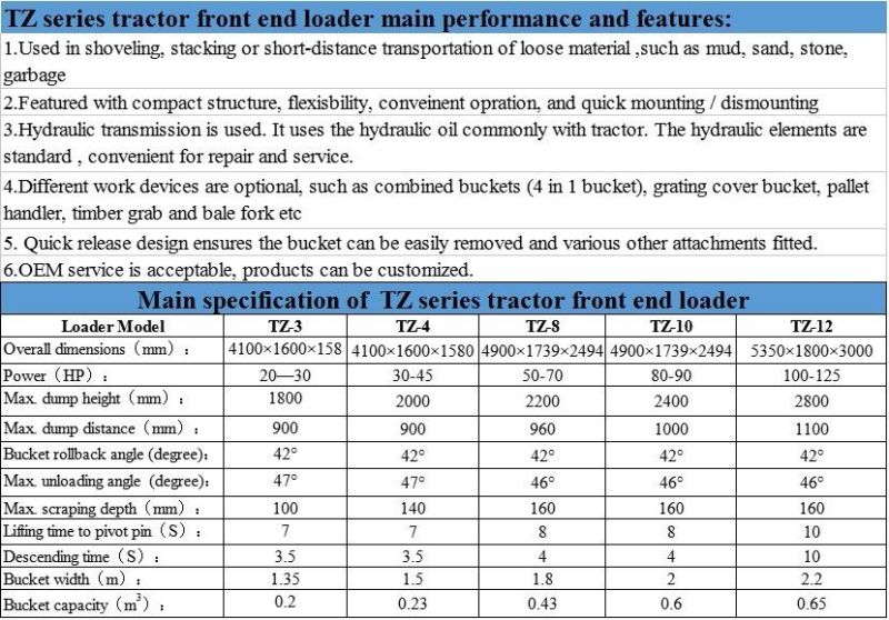 China Mini Farm Tractor 4 in 1 Bucket Front End Loader, Fel Tz-03D