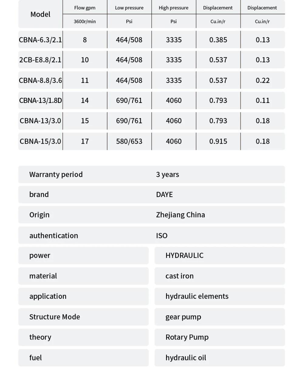 China Factory Customizable Low Noise Log Splitter Gear Pump