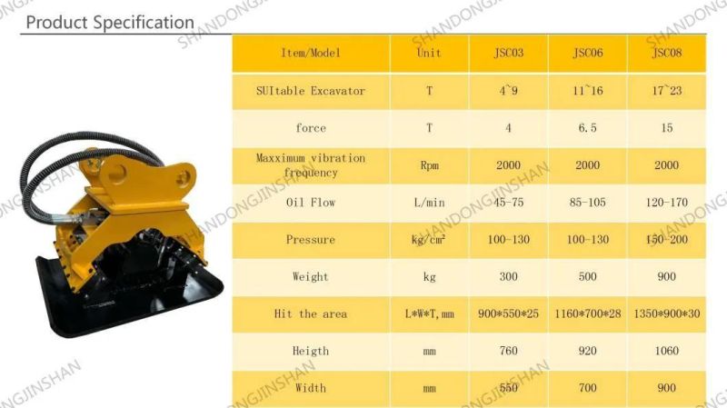 Excavator Hydraulic Vibrating Plate Compactor/Vibratory Compactor