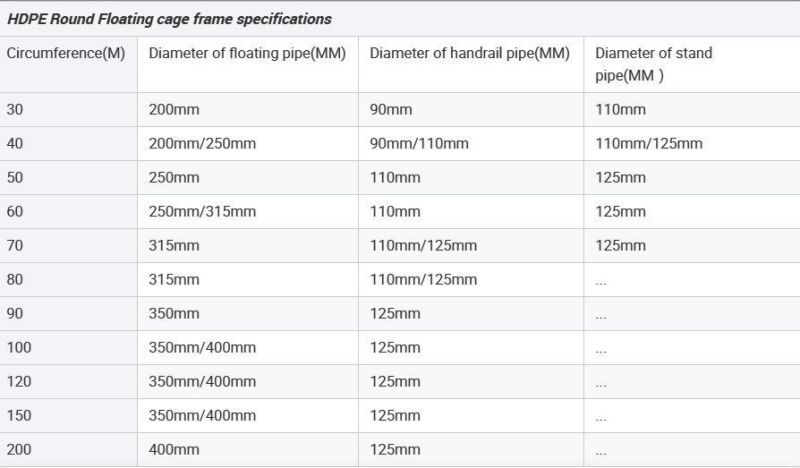 Customized Sizes Aquaculture Fish Farm Cage for Fish