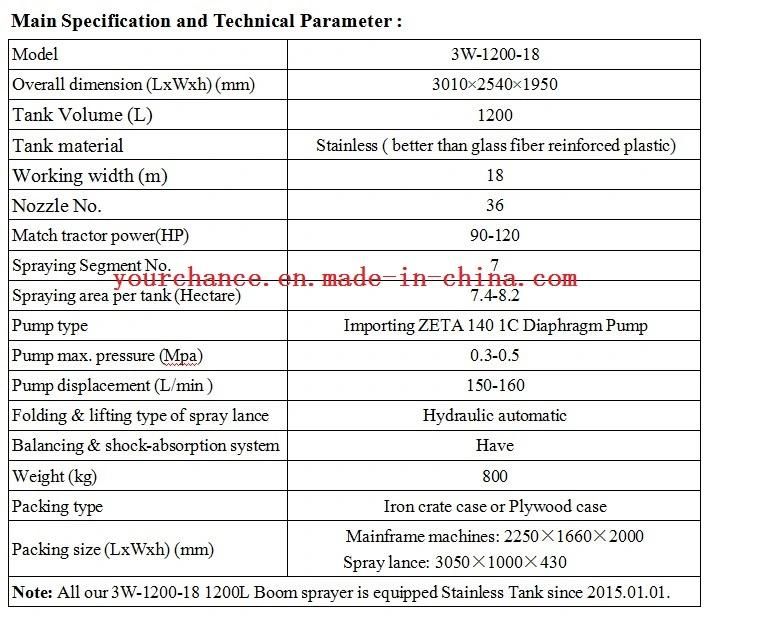 Hot Sale Farm Implement 3W-1200-18 90-120HP Tractor Mounted 1200L Capacity 18m Working Width Boom Sprayer