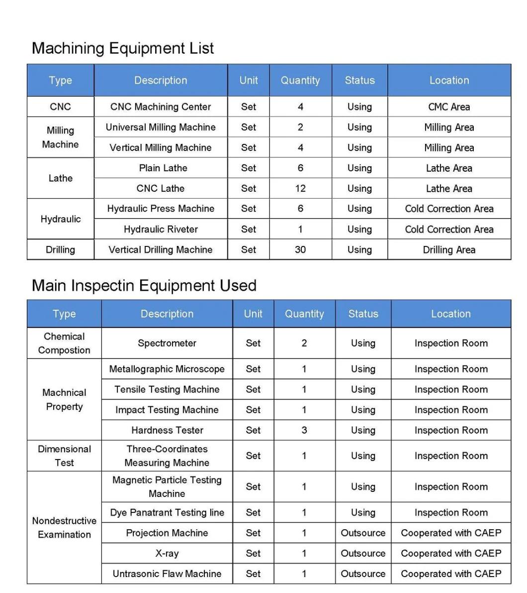 Foundary Parts