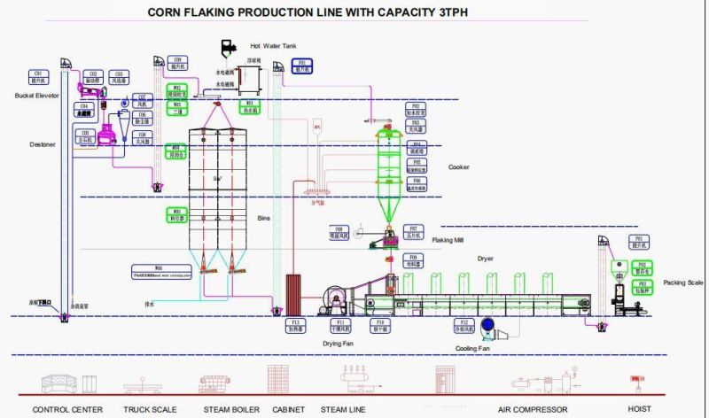 Corn Flakes Breakfast Cereal Flaking Processing Machine