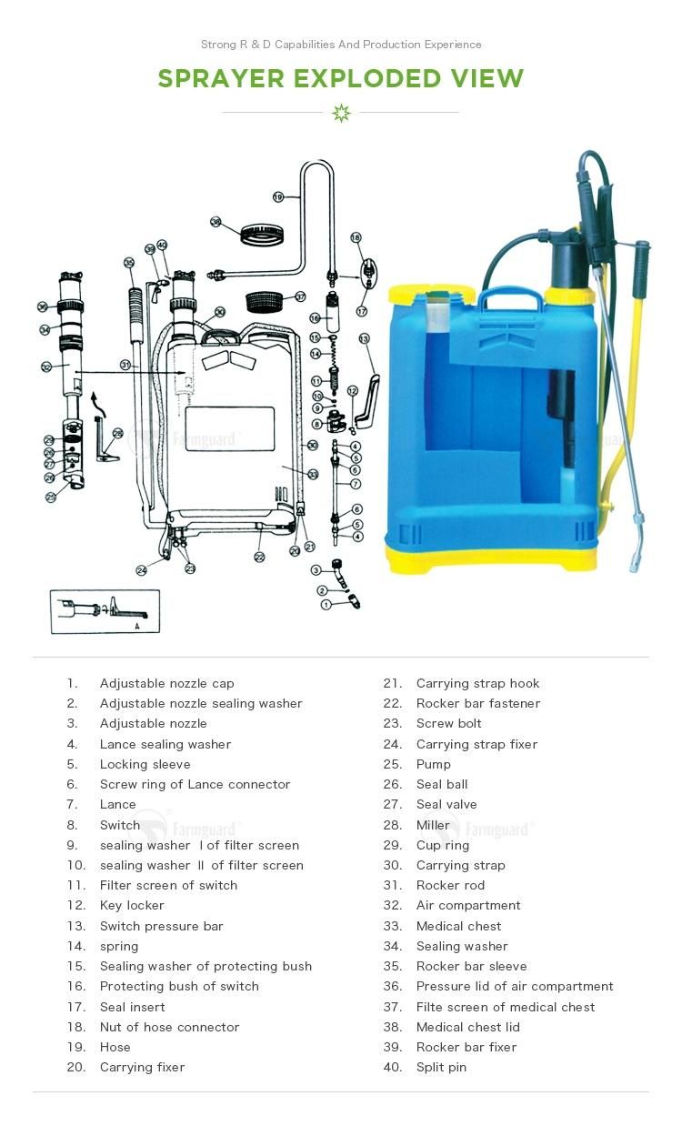 12L Hand Operated Spray Agriculture Knapsack Trigger Sprayer (GF-12S-06C)