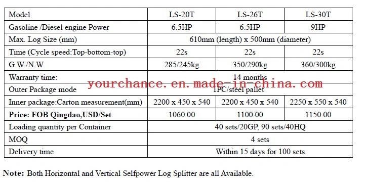 Ce Certificate Europe Hot Sale Lst Series 20-40 Tons Selfpower Towable Log Splitter
