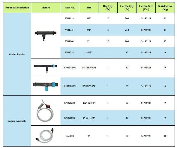 Venturi Fertilizer Injector for Drip and Sprinkler Irrigation System