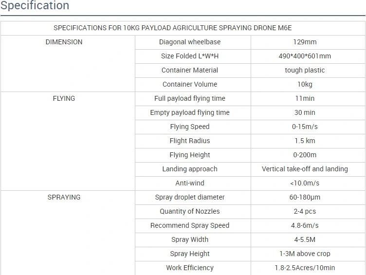 Convenient and Efficient Agricultural Plants Protection Fumigation Aircraft Sprayer Remote Farming