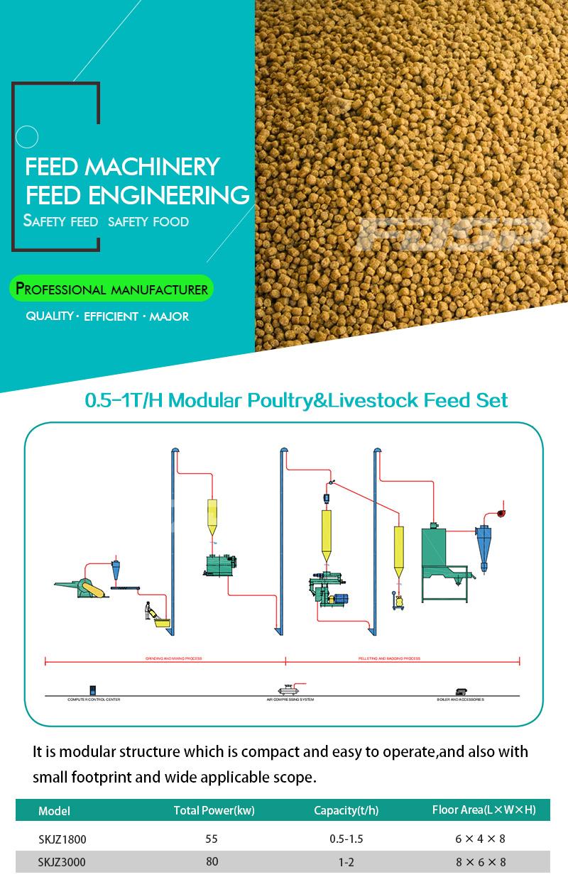 1t/H Chicken Feed Plant Poultry Feed Production Machine